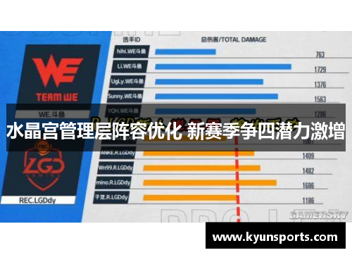 水晶宫管理层阵容优化 新赛季争四潜力激增